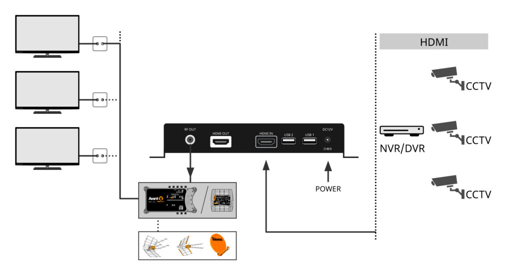 Montiranje digitalnog enkodera za prijem signala sa kamera u RF TV sistem distribucije, Televes ICP Nis