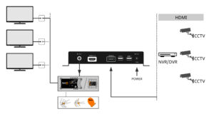 Montiranje digitalnog enkodera za prijem signala sa kamera u RF TV sistem distribucije, Televes ICP Nis